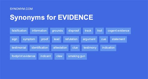 synonyms of evident|another word for evidently.